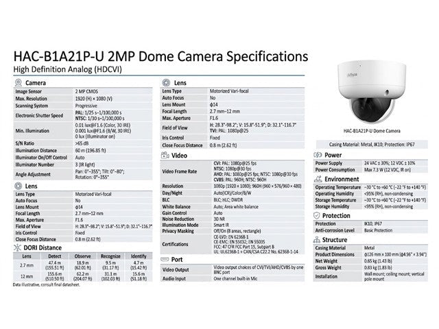 DHA HAC-HDBW1200RAP-Z 2.7-12MM - CCTV Products & Accessories - 6923172596659