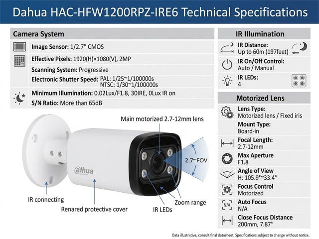DHA HAC-HFW1200RPZ-IRE6 2.7-12MM - CCTV Products & Accessories - 6939554983900
