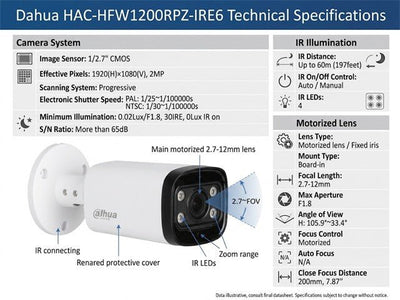 DHA HAC-HFW1200RPZ-IRE6 2.7-12MM - CCTV Products & Accessories - 6939554983900