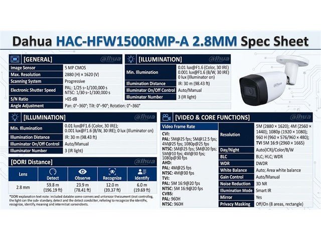 DHA HAC-HFW1500RMP-A 2.8MM - CCTV Products & Accessories - 6939554957710