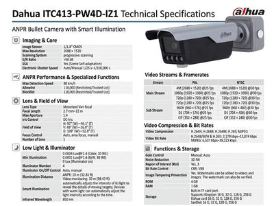 DHA ITC413-PW4D-IZ1 - CCTV Products & Accessories - 6923172581396