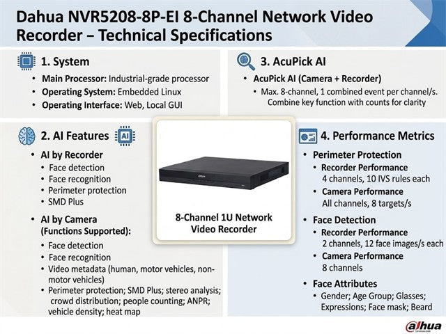 DHA NVR5208-8P-EI - CCTV Products & Accessories - 6923172589804