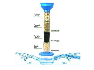 EDU - TOY BMT WATER SCIENCE KIT - Educational Kits -