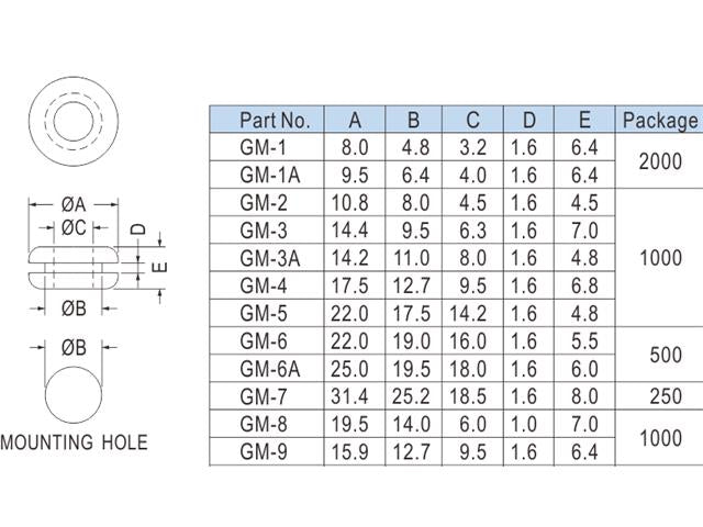 GM - 1 - Cable Fasteners & Fixings -