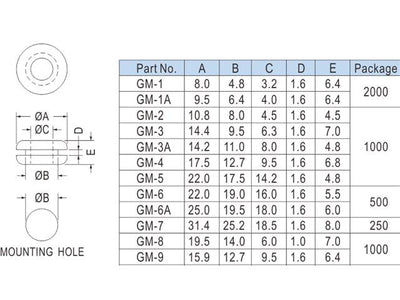 GM - 3A - Cable Fasteners & Fixings -