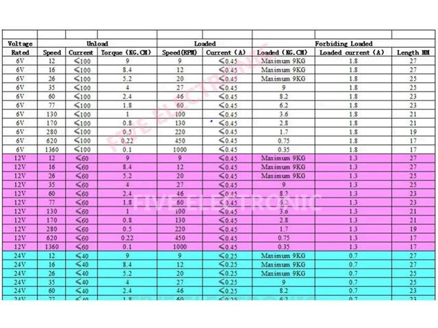 HKD DC MOTOR 12V 60RPM - Motors, Motor Drivers & Controllers -