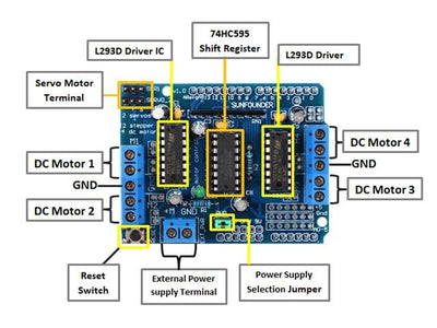 HKD DC MOTOR SHIELD L293D 1.2A - Motors, Motor Drivers & Controllers - BMT DC MOTOR SHIELD L293D 1.2A