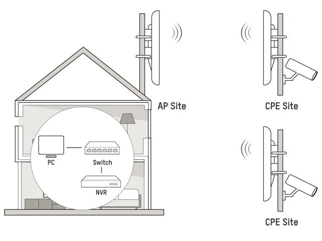 HKV DS - 3WF02 - 5AC/D - CCTV Products & Accessories - 6942160496948