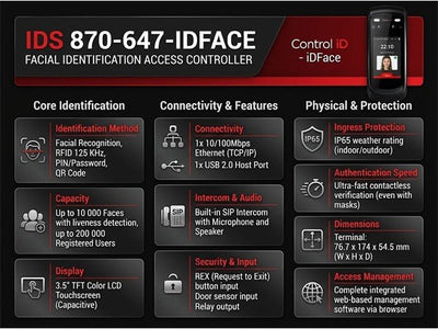 IDS 870-647-IDFACE - Access Automation - 67686560760108