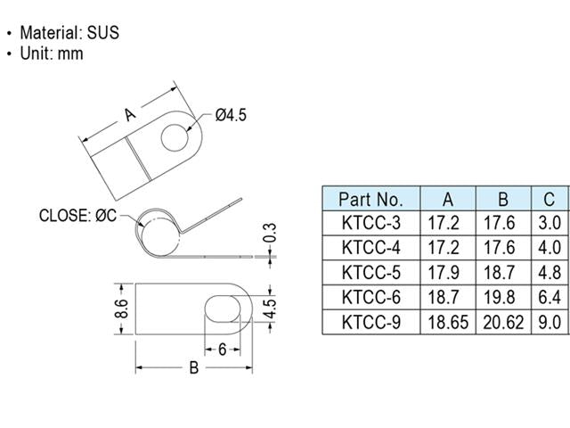 KTCC - 3 - Cable Fasteners & Fixings -
