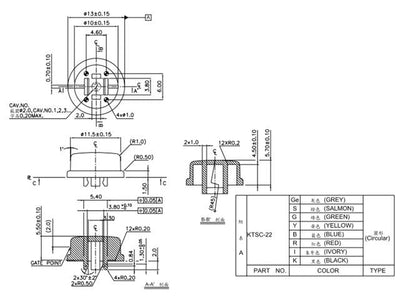 KTSC22 RED - Switches -