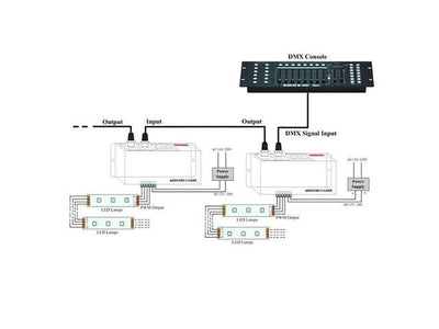 LED DMX512 3CH RGB CONTROLLER - LED Controllers, Dimmers, Drivers, ect -