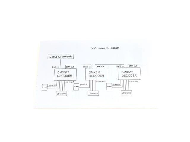 LED DMX512 3CH RGB CONTROLLER - LED Controllers, Dimmers, Drivers, ect -