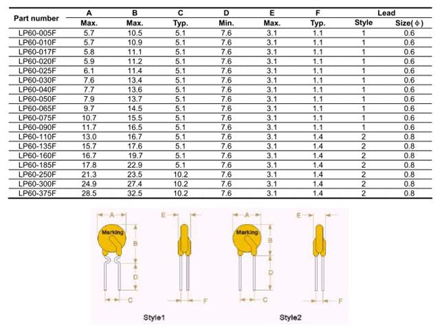 LP60 - 025 - Poly Switches -