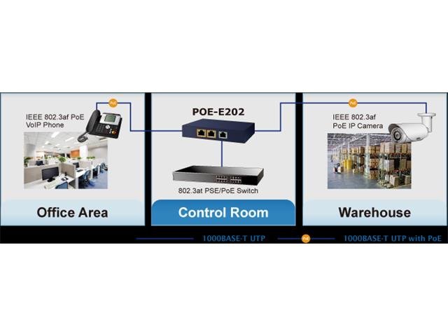 POE-E202 - Power over Ethernet - PoE - 4711605282055