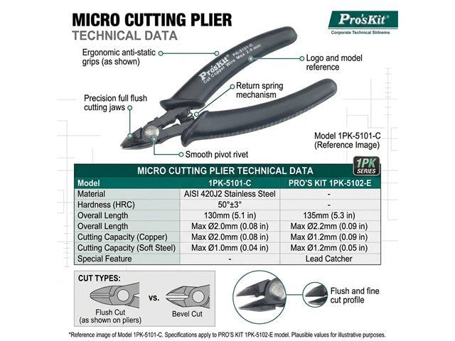 PRK 1PK-5102-E - Pliers & Tweezers - 4710810401947