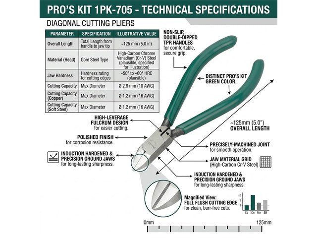 PRK 1PK-705 - Wire Stripping & Cutting Tools - 4710810385476