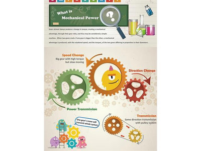 PRK GE - 615 - Robot Kit -