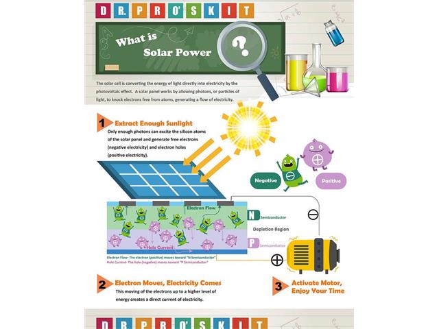 PRK GE - 615 - Robot Kit -