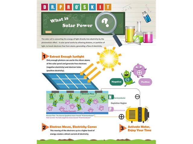 PRK GE - 685 - Educational Kits -