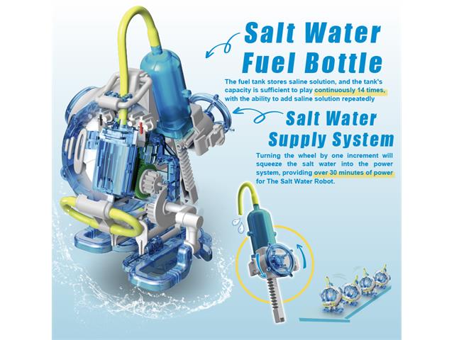 PRK GE - 736 - Educational Kits -