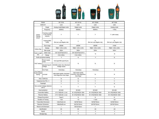 PRK MT-7071N - LAN/Telecom/Cable Testing - 4711552156140