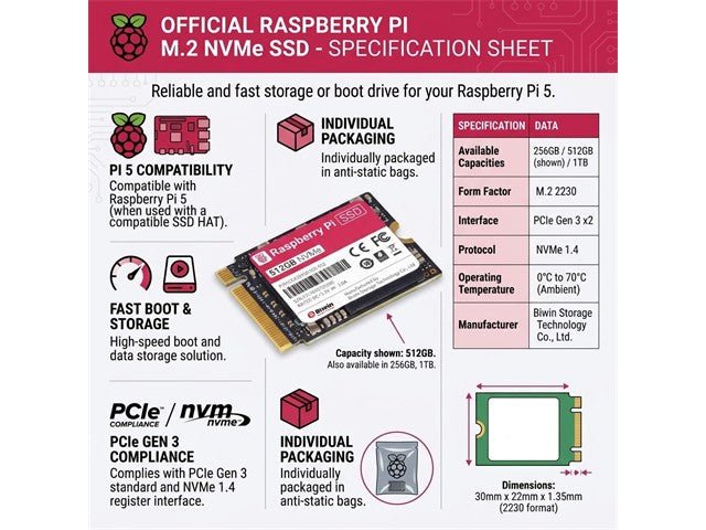 RASPBERRY PI SSD 512GB - Hard Drives & Storage Devices - 5056561805023