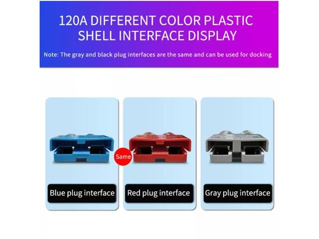 SB120-ECN RD - Power Connectors -