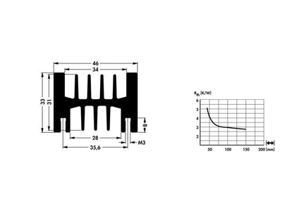 SK112 - 100SA - Heatsinks -