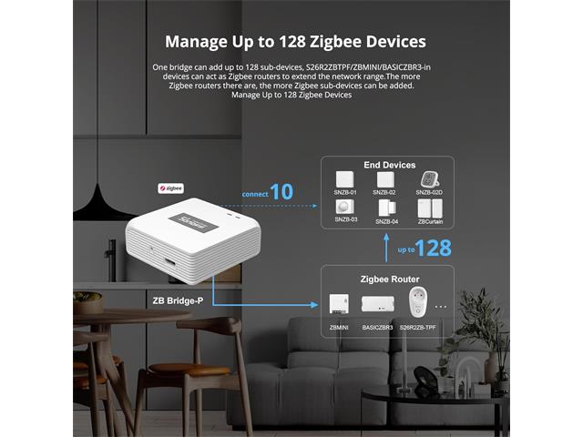 SONOFF ZIGBEE BRIDGE PRO - Home Automation - 6920075777123