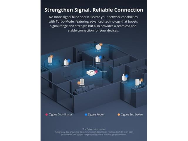SONOFF ZIGBEE ZBMICRO - Home Automation - 6920075741964