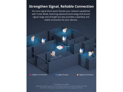 SONOFF ZIGBEE ZBMICRO - Home Automation - 6920075741964