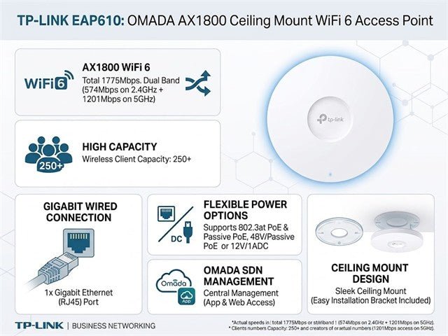 TP-LINK EAP610 - CCTV Products & Accessories - 4897098683613