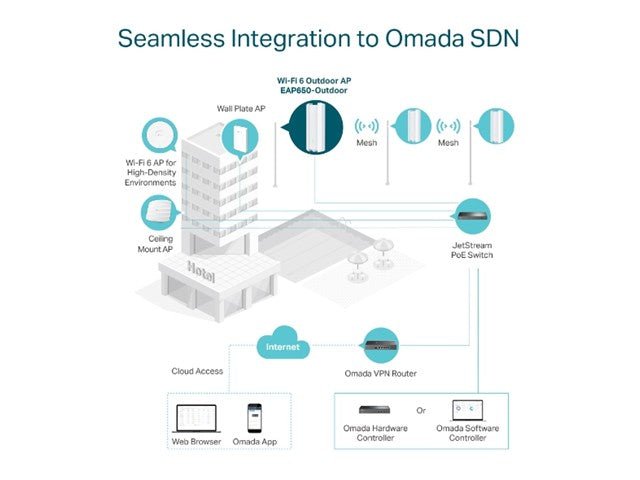 TP - LINK EAP650 OUTDOOR - CCTV Products & Accessories - 4897098683545
