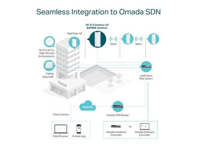 TP - LINK EAP650 OUTDOOR - CCTV Products & Accessories - 4897098683545