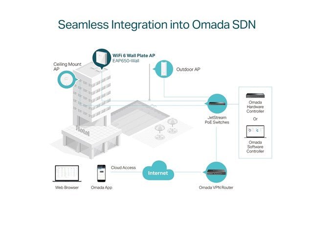 TP - LINK EAP650 WALL - CCTV Products & Accessories - 4897098683576