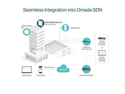 TP - LINK EAP650 WALL - CCTV Products & Accessories - 4897098683576