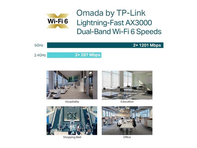 TP - LINK EAP653 - Wifi Routers Dongles & Accessories - 4897098685235