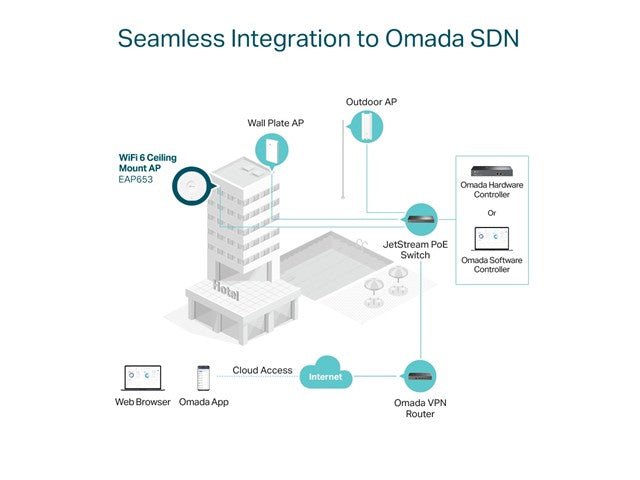 TP - LINK EAP653 - Wifi Routers Dongles & Accessories - 4897098685235