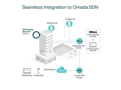 TP - LINK EAP653 - Wifi Routers Dongles & Accessories - 4897098685235