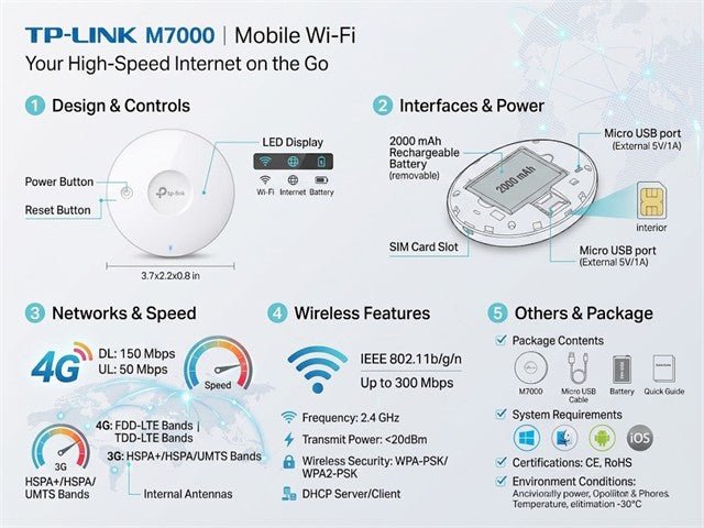TP-LINK M7000 - Wifi Routers Dongles & Accessories - 6935364086886