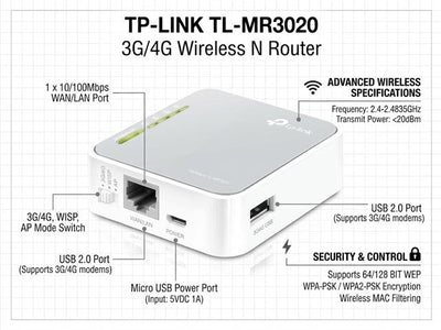TP-LINK MR3020 - Wifi Routers Dongles & Accessories - 6935364051709
