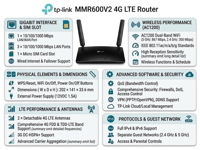 TP-LINK MR600V2 - Wifi Routers Dongles & Accessories - 6935364089832