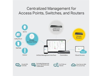 TP - LINK OC300 - Network Hubs & Switches - 6935364089863