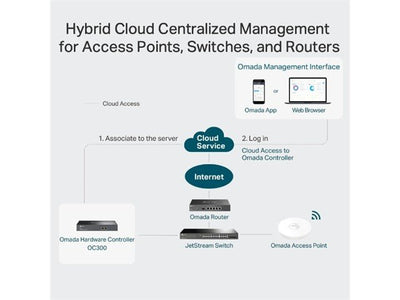 TP - LINK OC300 - Network Hubs & Switches - 6935364089863