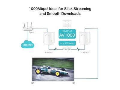 TP - LINK PA7017 KIT - Wifi Routers Dongles & Accessories - 6935364089054