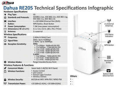 TP-LINK RE205 - USB Hubs, Adaptors, & Extenders - 6935364080976