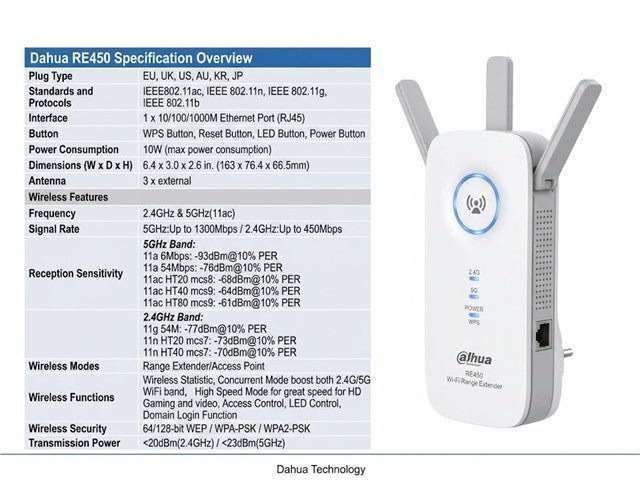 TP-LINK RE450 - Wifi Routers Dongles & Accessories - 6935364092382