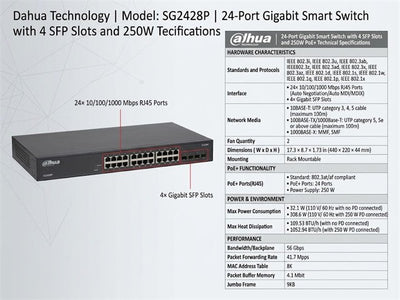 TP-LINK SG2428P - Network Switches Racks & Accessories - 6935364030650