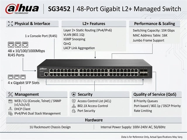 TP-LINK SG3452 - Network Hubs & Switches - 6935364010768